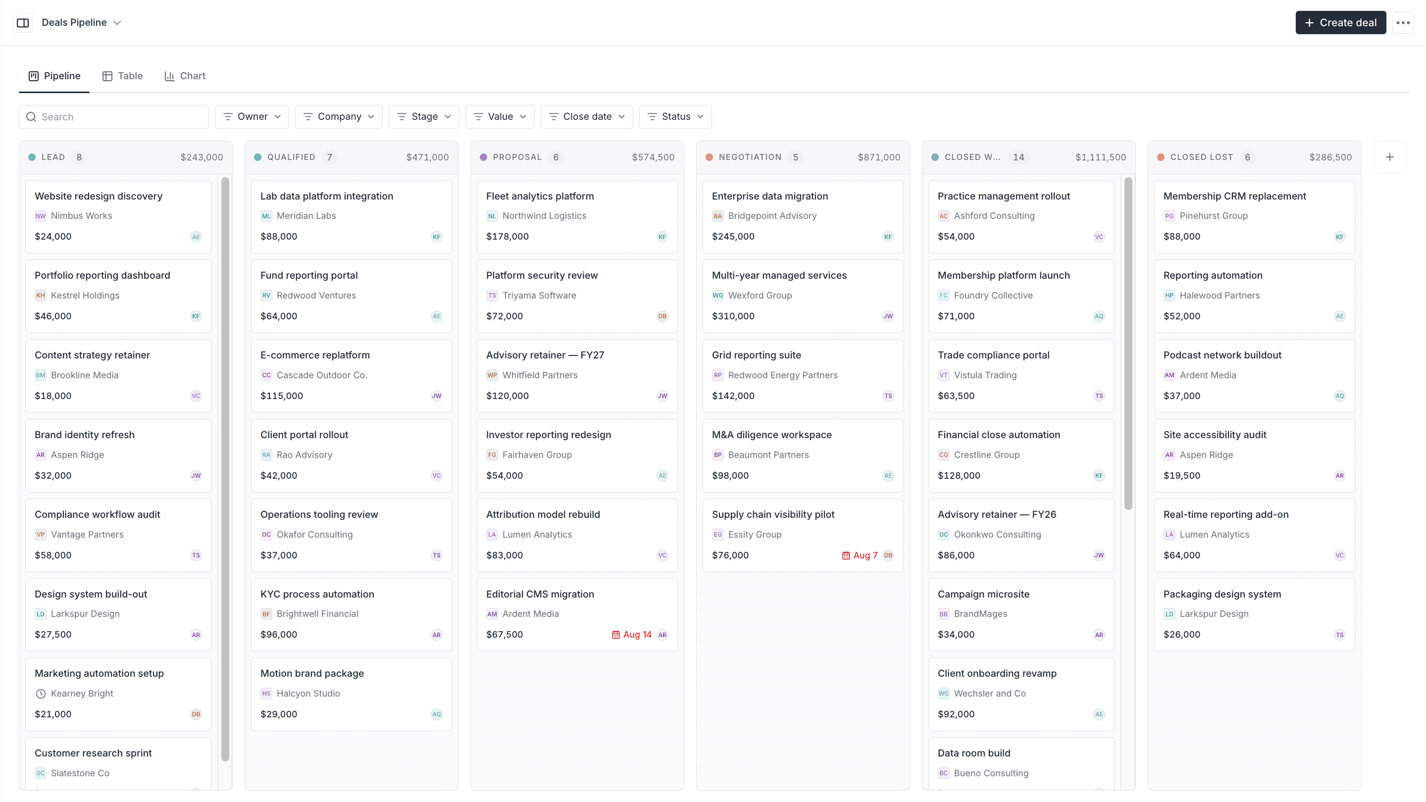 Sales pipeline tracker screenshot